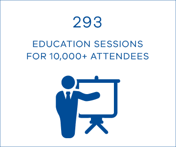 293 education sessions were delivered to more than 10,000 attendees.