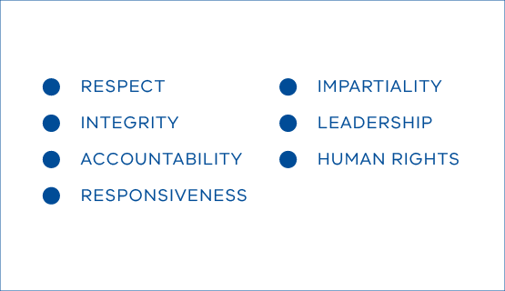 Victorian Public Sector values: respect, integrity, accountability, responsiveness, impartiality, leadership and human rights.