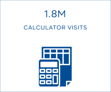 Calculators were visited 1.8 million times.