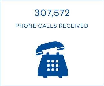 307,572 phone calls were received.