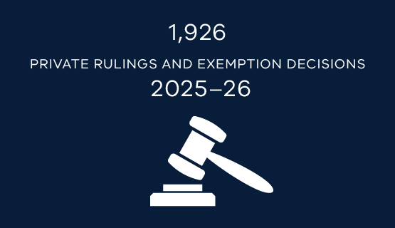 1,926 private rulings and exemption decisions were issued in 2025–26.