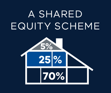 A shared equity scheme - 5%, 25%, 70%.