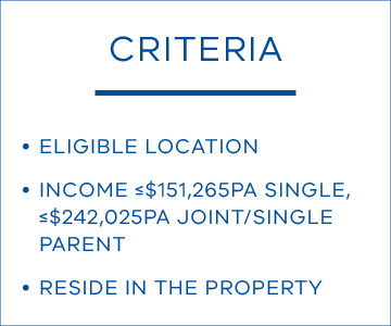 Criteria include an eligible location, income thresholds (≤151,265 per annum for single participants, ≤$242,025 per annum for joint/single parent participants) and the participant residing in the property.