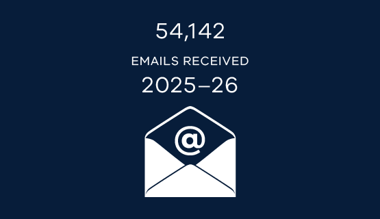 54,142 emails were received in 2025–26.